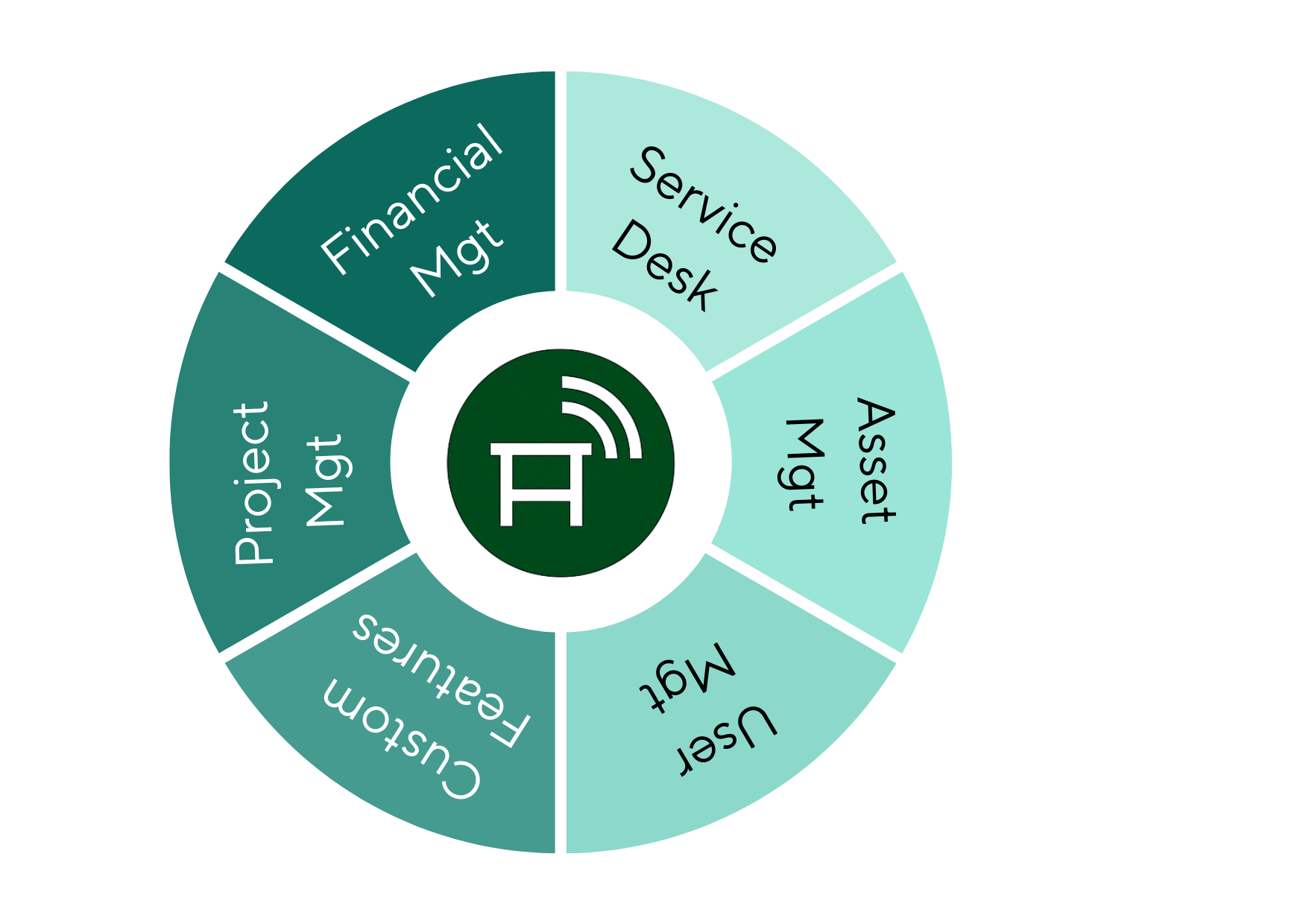 EchoDesk Segments